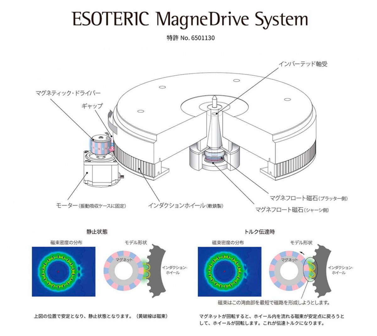 ESOTERIC